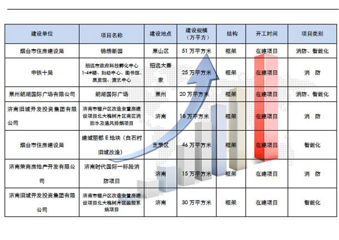 業績展示