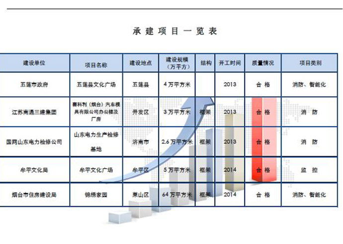 業績展示